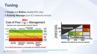 S4x20 - Tuning ICS Security Alerts: An Alarm Management Approach | PPTX