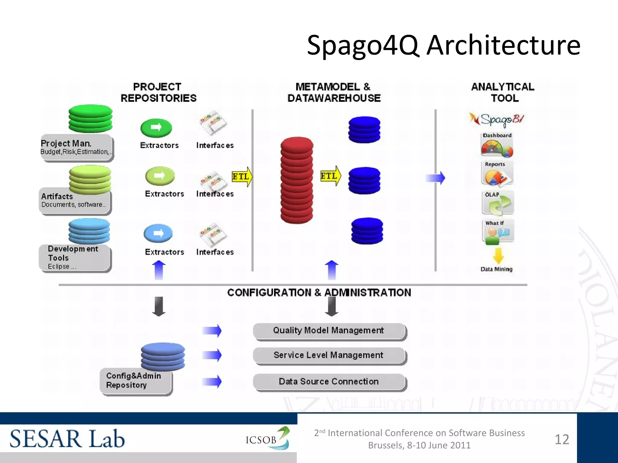 Spago4Q Architecture




2nd International Conference on Software Business
              Brussels, 8-10 June 2011              12
 