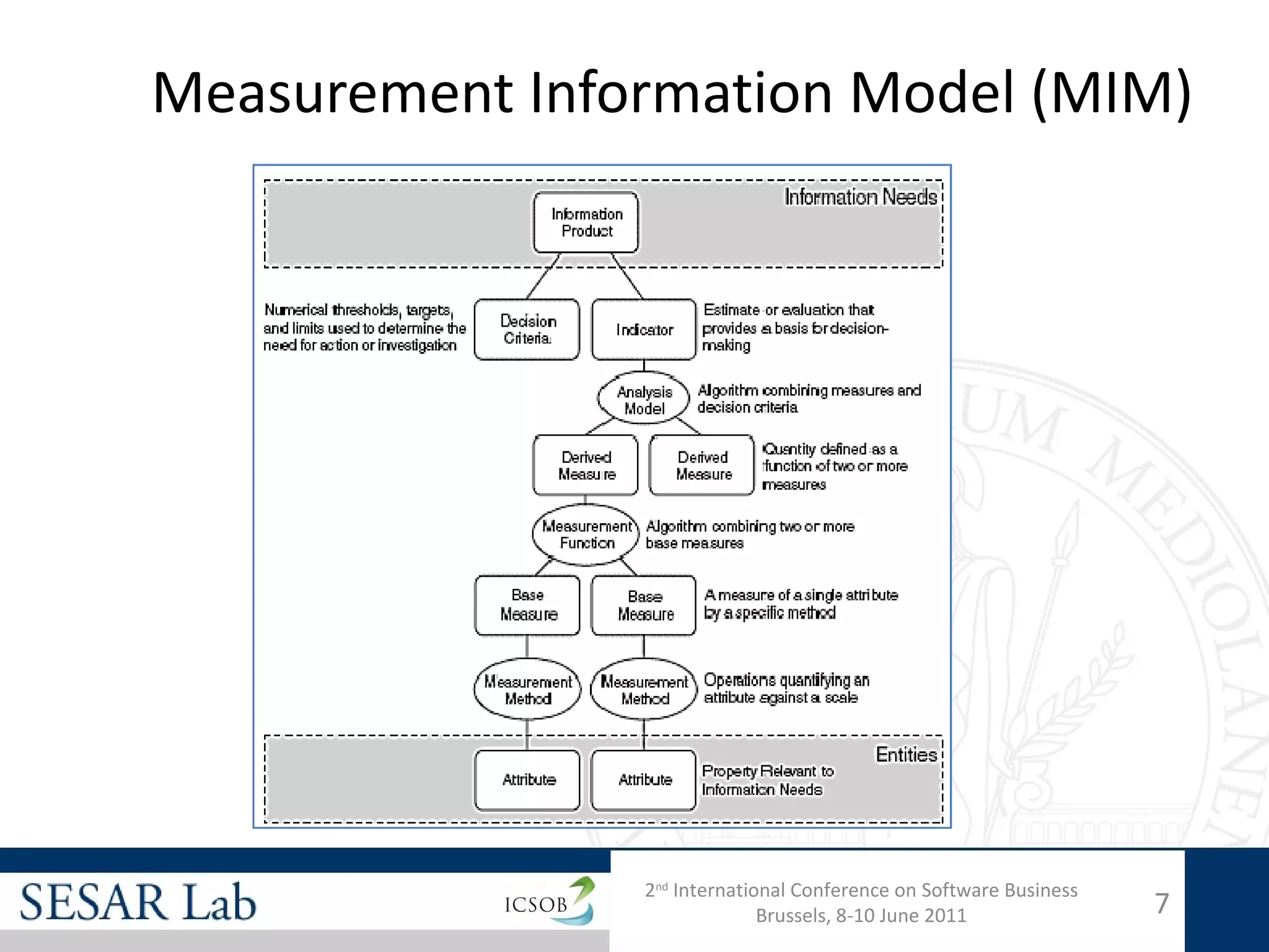 Measurement Information Model (MIM)




                2nd International Conference on Software Business
                              Brussels, 8-10 June 2011              7
 