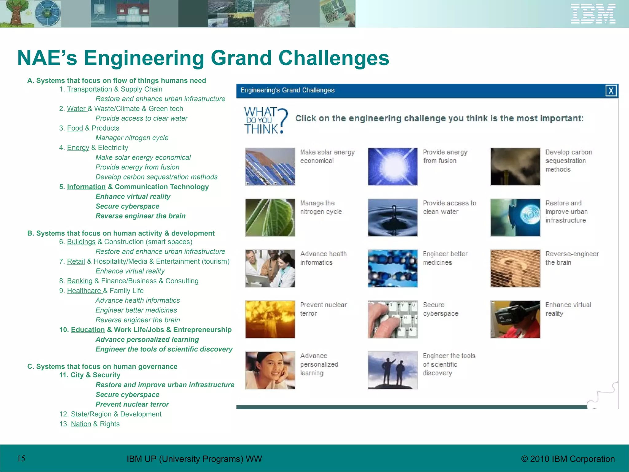 NAE’s Engineering Grand Challenges A. Systems that focus on flow of things humans need 1.  Transportation  & Supply Chain Restore and enhance urban infrastructure 2.  Water  & Waste/Climate & Green tech Provide access to clear water 3.  Food  & Products Manager nitrogen cycle 4.  Energy  & Electricity Make solar energy economical Provide energy from fusion Develop carbon sequestration methods 5.  Information  & Communication Technology Enhance virtual reality Secure cyberspace Reverse engineer the brain B. Systems that focus on human activity & development 6.  Buildings  & Construction (smart spaces) Restore and enhance urban infrastructure 7.  Retail  & Hospitality/Media & Entertainment (tourism) Enhance virtual reality 8.  Banking  & Finance/Business & Consulting 9.  Healthcare  & Family Life Advance health informatics Engineer better medicines Reverse engineer the brain 10.  Education  & Work Life/Jobs & Entrepreneurship Advance personalized learning Engineer the tools of scientific discovery C. Systems that focus on human governance 11.  City  & Security Restore and improve urban infrastructure Secure cyberspace Prevent nuclear terror 12.  State /Region & Development 13.  Nation  & Rights 