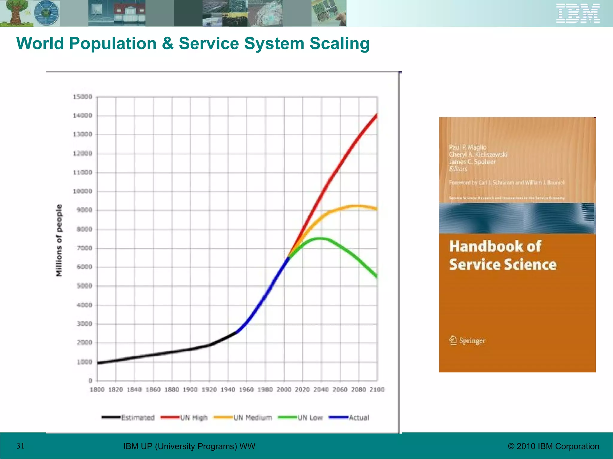 World Population & Service System Scaling 