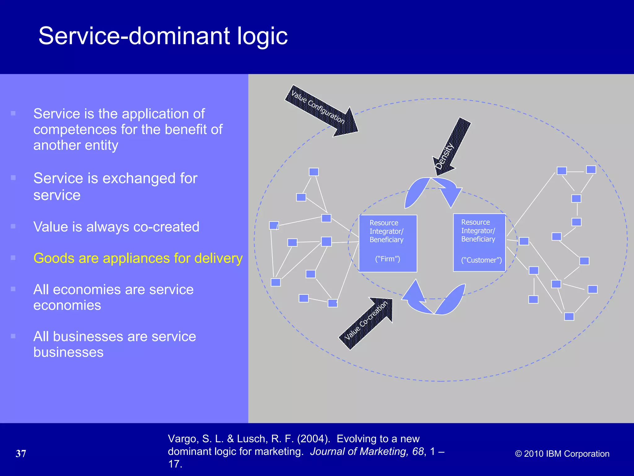 Service-dominant logic  Service is the application of competences for the benefit of another entity Service   is exchanged for service Value is always co-created Goods are appliances for delivery All   economies are service economies All businesses are service businesses Vargo, S. L. & Lusch, R. F. (2004).  Evolving to a new dominant logic for marketing.  Journal of Marketing, 68 , 1 – 17. Resource Integrator/Beneficiary (“Firm”) Resource Integrator/Beneficiary (“Customer”) Value Co-creation Value Configuration Density 