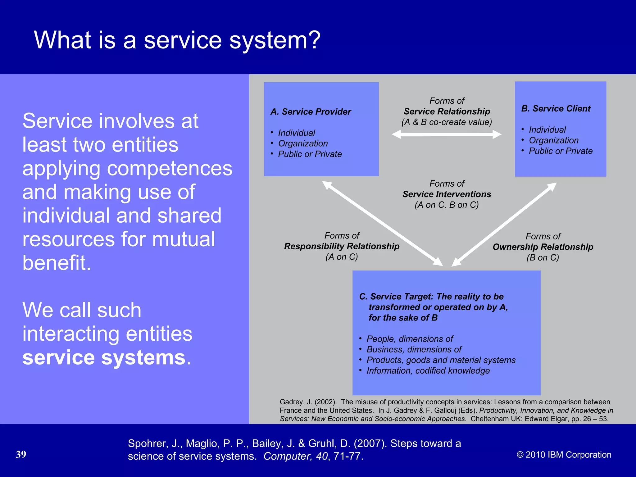 What is a service system?  Service involves at least two entities applying competences and making use of  individual and shared resources for mutual benefit.  We call such interacting entities  service systems .  Spohrer, J., Maglio, P. P., Bailey, J. & Gruhl, D. (2007). Steps toward a science of service systems.  Computer, 40 , 71-77. A. Service Provider Individual Organization Public or Private C. Service Target: The reality to be  transformed or operated on by A,  for the sake of B People, dimensions of Business, dimensions of Products, goods and material systems Information, codified knowledge B. Service Client Individual Organization Public or Private Forms of Ownership Relationship (B on C) Forms of Service Relationship (A & B co-create value) Forms of Responsibility Relationship (A on C) Forms of Service Interventions (A on C, B on C) Gadrey, J. (2002).  The misuse of productivity concepts in services: Lessons from a comparison between France and the United States.  In J. Gadrey & F. Gallouj (Eds).  Productivity, Innovation, and Knowledge in Services: New Economic and Socio-economic Approaches.  Cheltenham UK: Edward Elgar, pp. 26 – 53.  