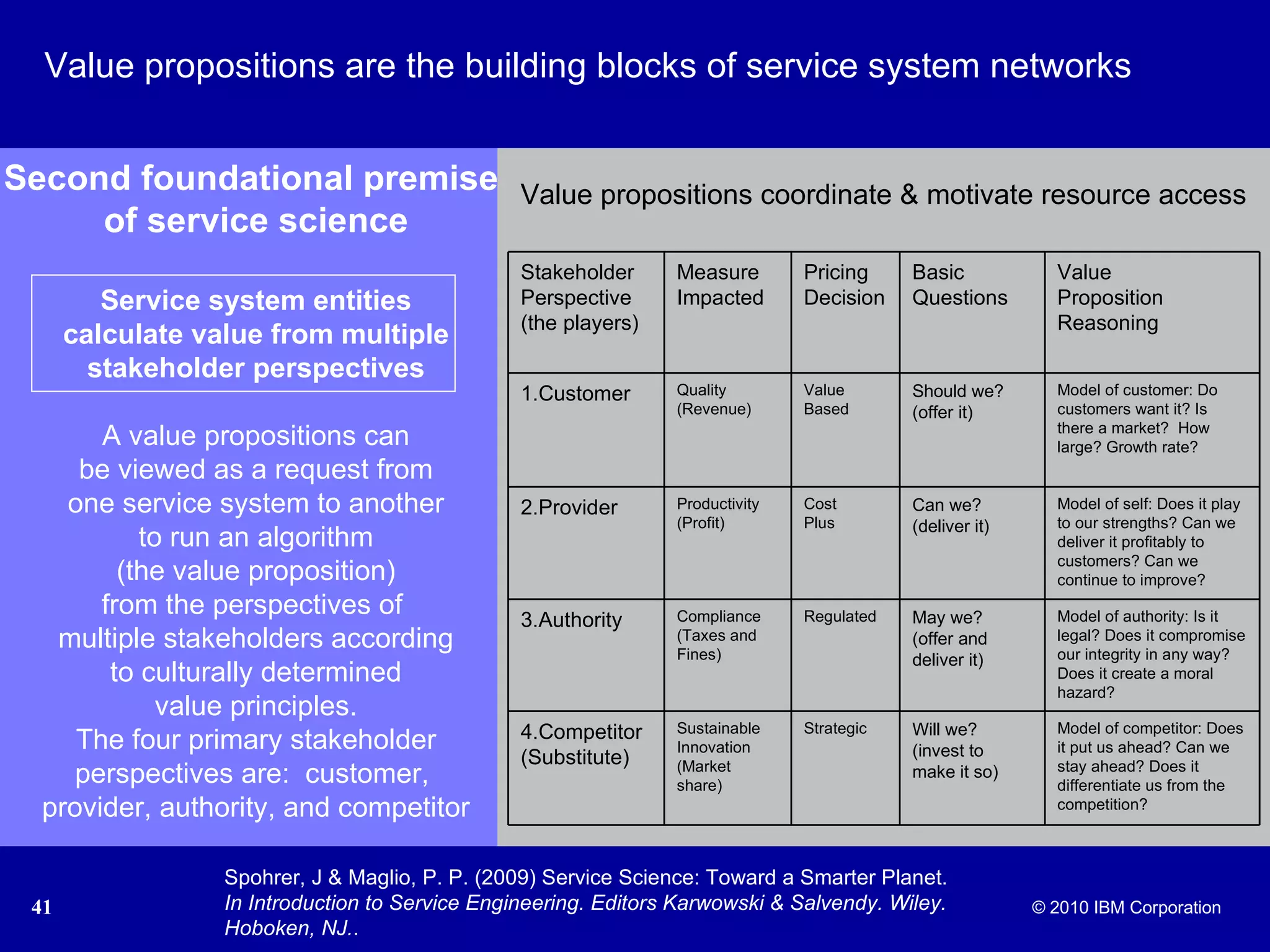 Value propositions are the building blocks of service system networks Second foundational premise  of service science Service system entities calculate value from multiple stakeholder perspectives A value propositions can be viewed as a request from one service system to another to run an algorithm (the value proposition) from the perspectives of  multiple stakeholders according to culturally determined value principles. The four primary stakeholder perspectives are:  customer,  provider, authority, and competitor Value propositions coordinate & motivate resource access Spohrer, J & Maglio, P. P. (2009) Service Science: Toward a Smarter Planet.  In Introduction to Service Engineering. Editors Karwowski & Salvendy. Wiley. Hoboken, NJ. . Model of competitor: Does it put us ahead? Can we stay ahead? Does it differentiate us from the competition? Will we? (invest to make it so) Strategic Sustainable Innovation (Market share) 4.Competitor (Substitute) Model of authority: Is it legal? Does it compromise our integrity in any way? Does it create a moral hazard? May we? (offer and deliver it) Regulated Compliance (Taxes and Fines) 3.Authority Model of self: Does it play to our strengths? Can we deliver it profitably to customers? Can we continue to improve? Can we? (deliver it) Cost Plus Productivity (Profit) 2.Provider Model of customer: Do customers want it? Is there a market?  How large? Growth rate? Should we? (offer it) Value Based Quality (Revenue) 1.Customer Value Proposition Reasoning Basic Questions Pricing Decision Measure Impacted Stakeholder Perspective (the players) 