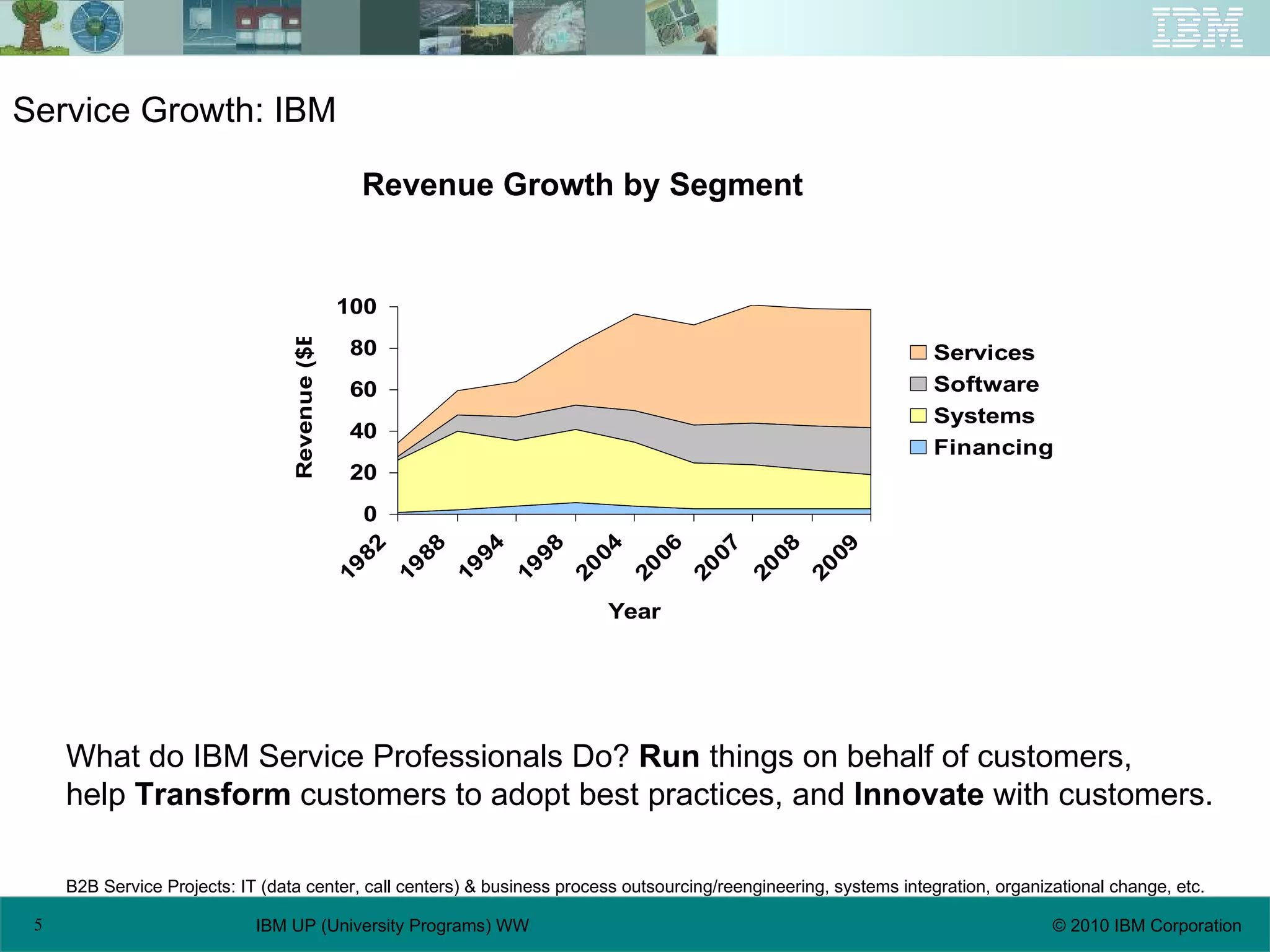 Service Growth: IBM B2B Service Projects: IT (data center, call centers) & business process outsourcing/reengineering, systems integration, organizational change, etc. What do IBM Service Professionals Do?  Run  things on behalf of customers, help  Transform  customers to adopt best practices, and  Innovate  with customers. Revenue Growth by Segment 