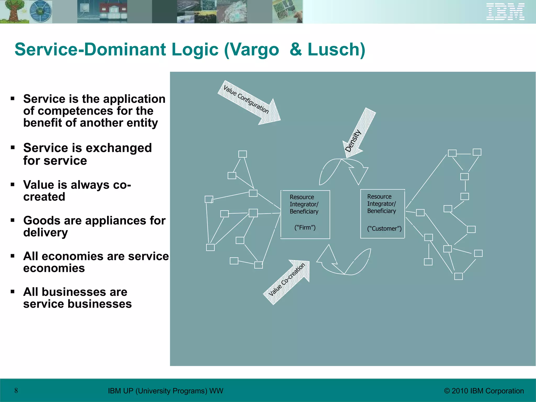 Service-Dominant Logic (Vargo  & Lusch) Service is the application of competences for the benefit of another entity Service   is exchanged for service Value is always co-created Goods are appliances for delivery All   economies are service economies All businesses are service businesses Resource Integrator/Beneficiary (“Firm”) Resource Integrator/Beneficiary (“Customer”) Value Co-creation Value Configuration Density 