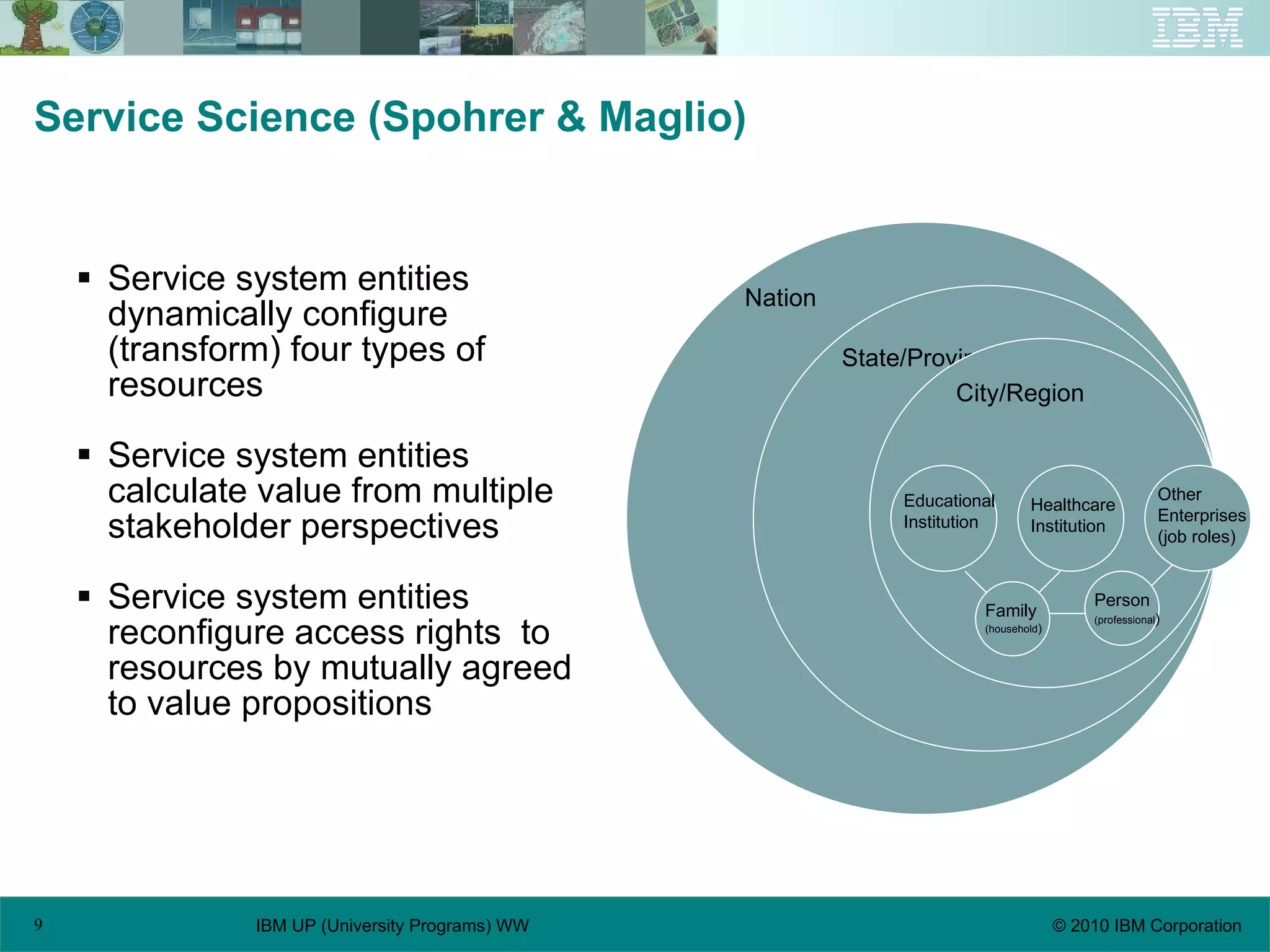 Service Science (Spohrer & Maglio) Service system entities dynamically configure (transform) four types of resources Service system entities calculate value from multiple stakeholder perspectives Service system entities reconfigure access rights  to resources by mutually agreed  to value propositions Nation State/Province City/Region Educational Institution Healthcare Institution Other Enterprises (job roles) Family (household ) Person (professional ) 