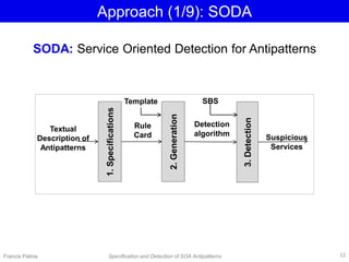 Approach (1/9): SODA
SODA: Service Oriented Detection for Antipatterns
Textual
Description of
Antipatterns
1.Specifications
Rule
Card
2.Generation
Detection
algorithm
3.Detection
Suspicious
Services
Francis Palma Specification and Detection of SOA Antipatterns
SBSTemplate
12
 