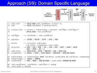 Approach (3/9): Domain Specific Language
Textual
Description of
Antipatterns
1.Specifications
Rule Card
2.Generation
Detection
algorithm
3.Detection
Suspicious
Services
Francis Palma Specification and Detection of SOA Antipatterns
SBS
14
Template
 