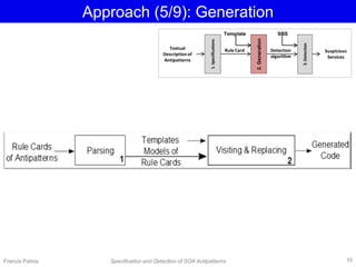 Approach (5/9): Generation
Textual
Description of
Antipatterns
1.Specifications
Rule Card
2.Generation
Detection
algorithm
3.Detection
Suspicious
Services
Francis Palma Specification and Detection of SOA Antipatterns
SBSTemplate
16
 