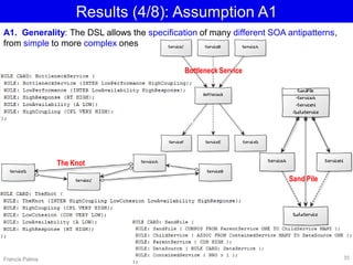 Results (4/8): Assumption A1
A1. Generality: The DSL allows the specification of many different SOA antipatterns,
from simple to more complex ones
Bottleneck Service
The Knot
Sand Pile
35Francis Palma
 