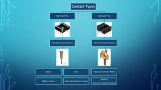 Ic Socket Computer Science IC Socket | PPTX