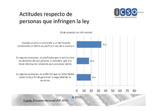 Actitudes respecto de
personas que infringen la ley




 Fuente: Encuesta Nacional UDP 2010
 