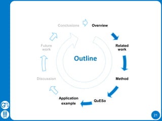 21 
Overview 
Related work 
Method 
QuESo 
Application 
example 
Discussion 
Future work 
Conclusions 
Outline  