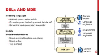 DSLs AND MDE
Modelling languages
• Abstract syntax: meta-models
• Concrete syntax: textual, graphical, tabular, AR
• Semantics: code generation, interpreter
Models
Model transformations
• Model-to-model (in-place, out-place)
• Model-to-text
• Text-to-model
13
Language
engineering
DSL service
development
DSL use
DSL
DSL-based
automation
solution
Language
engineers
Domain
experts
programmers
Language
engineers
Domain
experts
 