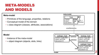 META-MODELS
AND MODELS
14
Task
name: String
start: Date
duration: int
coding1: Task
name=“code M1”
start= 8/7/24
duration=5
meta-model
model
*
next
testing: Task
name=“test M1”
start= 15/7/24
duration=10
previous
coding2: Task
name=“code M2”
start= 8/7/24
duration=12
:next
:next
:previous
:previous
«conforms to»
Meta-model
• Primitives of the language, properties, relations
• Conceptual model of the domain
•  class diagram (classes, attributes, associations)
Model
• Instance of the meta-model
•  object diagram (objects, slots, links)
0..1
 