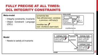 16
Meta-model
• Integrity constraints, invariants
• Object Constraint Language
(OCL)
Model
• Needs to satisfy al invariants
Task
name: String
start: Date
duration: int
coding1: Task
name=“code M1”
start= 8/7/24
duration=5
meta-model
model
*
next
testing: Task
name=“test M1”
start= 15/7/24
duration=10
previous
coding2: Task
name=“code M2”
start= 8/7/24
duration=12
:next
:next
:previous
:previous
«conforms to»
0..1
someInitial inv:
Task.allInstances()exists(e|
e.previousisEmpty())
nextAfter inv:
nextforAll(n|n.start>start)
FULLY PRECISE AT ALL TIMES:
OCL INTEGRITY CONSTRAINTS
 
