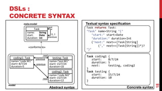 DSLs :
CONCRETE SYNTAX
18
Task
name: String
start: Date
duration: int
coding1: Task
name=“code M1”
start= 8/7/24
duration=5
meta-model
model
*
next
testing: Task
name=“test M1”
start= 15/7/24
duration=10
previous
coding2: Task
name=“code M2”
start= 15/7/24
duration=12
:next
:next
:previous
:previous
«conforms to»
0..1
Textual syntax specification
Abstract syntax Concrete syntax
Task coding1 {
start: 8/7/24
duration: 5
next: testing, coding2
}
Task testing {
start: 15/7/24
duration: 10
}
…
Task returns Task:
‘Task’ name=String ‘{‘
‘start:’ start=Date
‘duration:’ duration=Int
(‘next:’ next+=[Task|String]
(‘,’ next+=[Task|String])*)?
‘}’
 