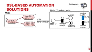 DSL-BASED AUTOMATION
SOLUTIONS
22
code M1
8/7/24 (5)
test M1
15/7/24 (10)
code M2
15/7/24 (12)
Model
Model (Time Petri Nets)
code M2
test M1
code M1
[5, 5]
complete
code M1
complete
test M1
complete
code M2
[10,10]
[12,12]
M2M
transformation
Petri nets tool
 