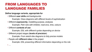 FROM LANGUAGES TO
LANGUAGE FAMILIES
Define language variants, appropriate for
• Different user skills and backgrounds
Example: Class diagrams with different levels of sophistication
• Different expressivity: modelling purpose, analyses
Example: Petri nets with inhibitor, read arcs, time, colours
• Different contexts of use
Example: DSL with different syntax depending on device
• Different project stages (levels of precision)
Example: From sketch-like diagrams to fully precise models
• People with different roles in the project
Example: DSL presenting different information depending on the role
• …
41
 