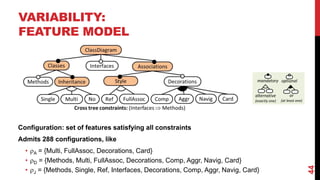VARIABILITY:
FEATURE MODEL
44
alternative
(exactly one)
or
(at least one)
mandatory optional
Configuration: set of features satisfying all constraints
Admits 288 configurations, like
• A = {Multi, FullAssoc, Decorations, Card}
• D = {Methods, Multi, FullAssoc, Decorations, Comp, Aggr, Navig, Card}
• J = {Methods, Single, Ref, Interfaces, Decorations, Comp, Aggr, Navig, Card}
 
