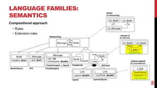 LANGUAGE FAMILIES:
SEMANTICS
50
Compositional approach
• Rules
• Extension rules
 