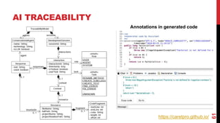 AI TRACEABILITY
61
Annotations in generated code
https://caretpro.github.io/
 