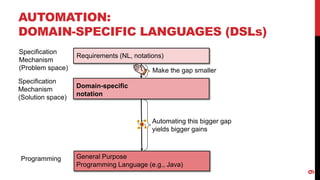 9
Programming General Purpose
Programming Language (e.g., Java)
Specification
Mechanism
(Solution space)
Specification
Mechanism
(Problem space)
Domain-specific
notation
Make the gap smaller
Automating this bigger gap
yields bigger gains
Requirements (NL, notations)
AUTOMATION:
DOMAIN-SPECIFIC LANGUAGES (DSLs)
 