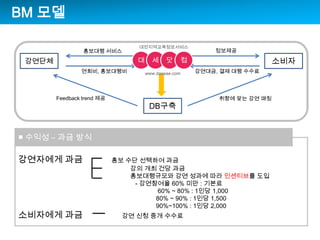  BM ?????????????www.daesae.com???????? ?????????????, ?????????, ?? ?? ???Feedbacktrend ????? ?? ?? ??DB?? ??? C ?? ??????? ??       ?? ?? ???? ???? ?? ?? ????????? ?? ??? ?? ????? ??- ????? 60% ?? : ???      60% ~ 80% : 1?? 1,00080% ~ 90% : 1?? 1,500     90%~100% : 1?? 2,000????? ???? ?? ?? ???