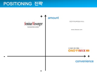 POSITIONING  ?????????????www.daesae.com+amount+-convenience-