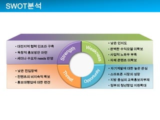  SWOT???? ???