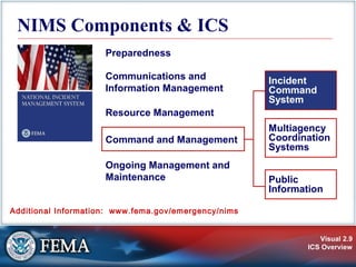 Ics part 2 | PPT