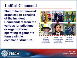 Visual 6.4
Unified Command
Unified Command
The Unified Command
organization consists
of the Incident
Commanders from the
various jurisdictions
or organizations
operating together to
form a single
command structure.
Fire &
Rescue
Incident
Commander
Local Law
Enforcement
Incident
Commander
HazMat
Incident
Commander
 