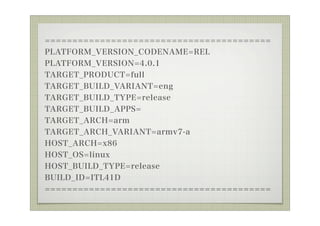 =========================================
PLATFORM_VERSION_CODENAME=REL
PLATFORM_VERSION=4.0.1
TARGET_PRODUCT=full
TARGET_BUILD_VARIANT=eng
TARGET_BUILD_TYPE=release
TARGET_BUILD_APPS=
TARGET_ARCH=arm
TARGET_ARCH_VARIANT=armv7-a
HOST_ARCH=x86
HOST_OS=linux
HOST_BUILD_TYPE=release
BUILD_ID=ITL41D
=========================================
 