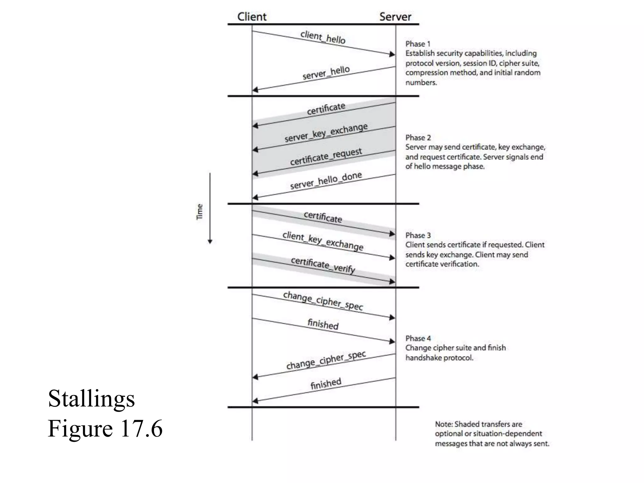 Stallings
Figure 17.6
 