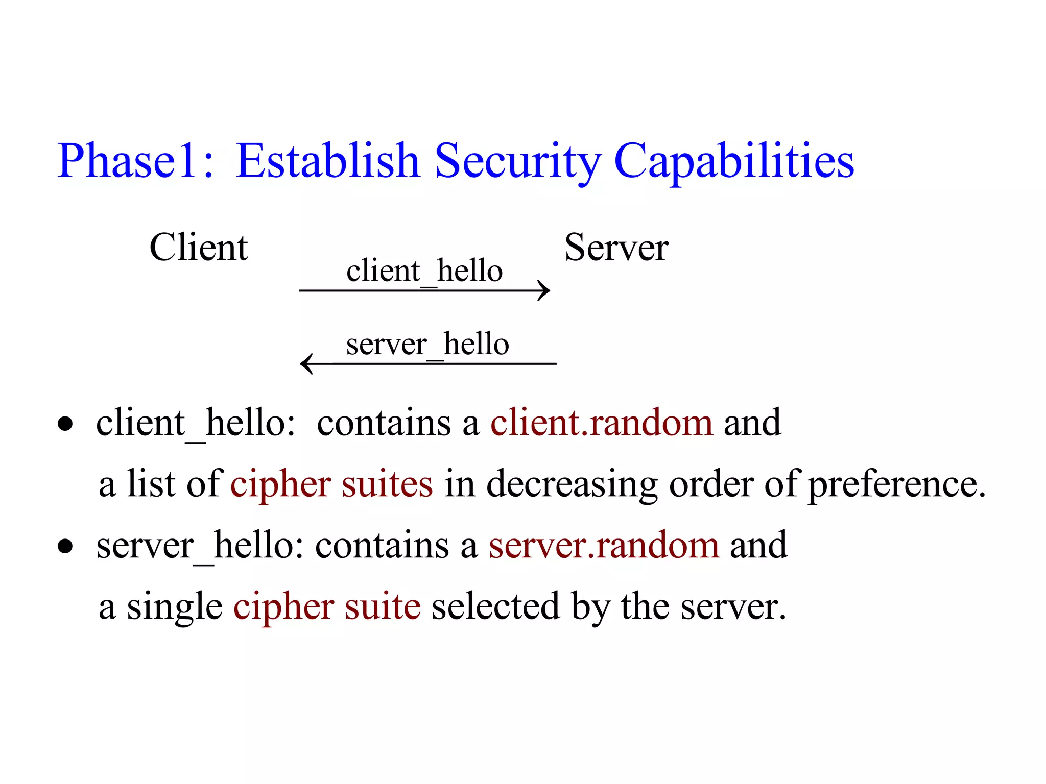 client_hello
server_hello
Client Server
client_hello: contains a c
Phase1: Establish Security Capabilities





 and
a list of in decreasing order of preference.
server
lient.random
cipher suites
server.rando
_hello: contains a and
a single selected
m
cipher by the s
suit er
e ver.

 