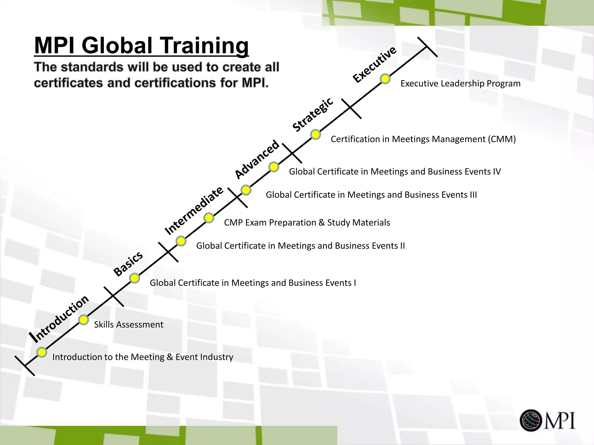 Why should you care as an individual? Competency standards will:Create clear career paths and optionsHelp you gain employment and advancement through proof of competency with certificates and certifications based on global standardsHelp you build and grow your business through your ability to hire competent, knowledgeable employeesCreate more job opportunities on a global basis with portable, proven skills