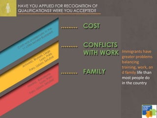 HAVE YOU APPLIED FOR RECOGNITION OF
QUALIFICATIONS? WERE YOU ACCEPTED?
Immigrants have
greater problems
balancing
training, work, an
d family life than
most people do
in the country
 