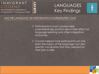 HAS THE LANGUAGE OR INTEGRATION COURSEHELPED YOU?
 Participants in most courses were
overwhelmingly positive about their effect on
language learning and other integration
outcomes.
 Courses helped most participants not only
learn the basics of the language, but also
specific vocabulary that they needed for
their jobs or skills.
LANGUAGES
Key Findings
 