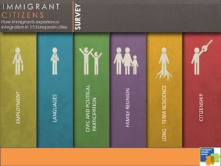 EMPLOYMENT
LANGUAGES
CIVICANDPOLITICAL
PARTICIPATION
FAMILYREUNION
LONG-TERMRESIDENCE
CITIZENSHIP
 
