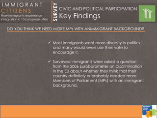 DO YOU THINK WE NEED MORE MPs WITH ANIMMIGRANT BACKGROUND?
 Most immigrants want more diversity in politics –
and many would even use their vote to
encourage it.
 Surveyed immigrants were asked a question
from the 2006 Eurobarometer on Discrimination
in the EU about whether they think that their
country definitely or probably needed more
Members of Parliament (MPs) with an immigrant
background.
CIVIC AND POLITICAL PARTICIPATION
Key Findings
 