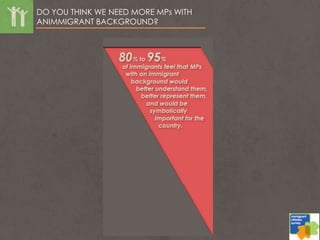 DO YOU THINK WE NEED MORE MPs WITH
ANIMMIGRANT BACKGROUND?
 