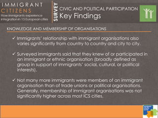 KNOWLEDGE AND MEMBERSHIP OF ORGANISATIONS
 Immigrants’ relationship with immigrant organisations also
varies significantly from country to country and city to city.
 Surveyed immigrants said that they knew of or participated in
an immigrant or ethnic organisation (broadly defined as
group in support of immigrants’ social, cultural, or political
interests).
 Not many more immigrants were members of an immigrant
organisation than of trade unions or political organisations.
Generally, membership of immigrant organisations was not
significantly higher across most ICS cities.
CIVIC AND POLITICAL PARTICIPATION
Key Findings
 