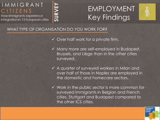 WHAT TYPE OF ORGANISATION DO YOU WORK FOR?
 Over half work for a private firm.
 Many more are self-employed in Budapest,
Brussels, and Liège than in the other cities
surveyed.
 A quarter of surveyed workers in Milan and
over half of those in Naples are employed in
the domestic and homecare sectors.
 Work in the public sector is more common for
surveyed immigrants in Belgian and French
cities, Stuttgart and Budapest compared to
the other ICS cities.
EMPLOYMENT
Key Findings
 