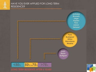 HAVE YOU EVER APPLIED FOR LONG TERM
RESIDENCE?
 