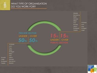 WHAT TYPE OF ORGANISATION
DO YOU WORK FOR?
 