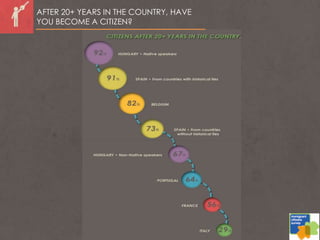 AFTER 20+ YEARS IN THE COUNTRY, HAVE
YOU BECOME A CITIZEN?
 