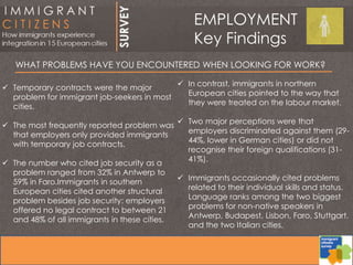 WHAT PROBLEMS HAVE YOU ENCOUNTERED WHEN LOOKING FOR WORK?
 Temporary contracts were the major
problem for immigrant job-seekers in most
cities.
 The most frequently reported problem was
that employers only provided immigrants
with temporary job contracts.
 The number who cited job security as a
problem ranged from 32% in Antwerp to
59% in Faro.Immigrants in southern
European cities cited another structural
problem besides job security: employers
offered no legal contract to between 21
and 48% of all immigrants in these cities.
EMPLOYMENT
Key Findings
 In contrast, immigrants in northern
European cities pointed to the way that
they were treated on the labour market.
 Two major perceptions were that
employers discriminated against them (29-
44%, lower in German cities) or did not
recognise their foreign qualifications (31-
41%).
 Immigrants occasionally cited problems
related to their individual skills and status.
Language ranks among the two biggest
problems for non-native speakers in
Antwerp, Budapest, Lisbon, Faro, Stuttgart,
and the two Italian cities.
 