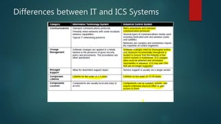 Differences between IT and ICS Systems
 