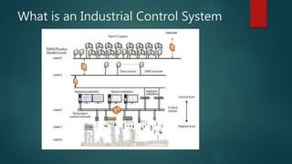 What is an Industrial Control System
 